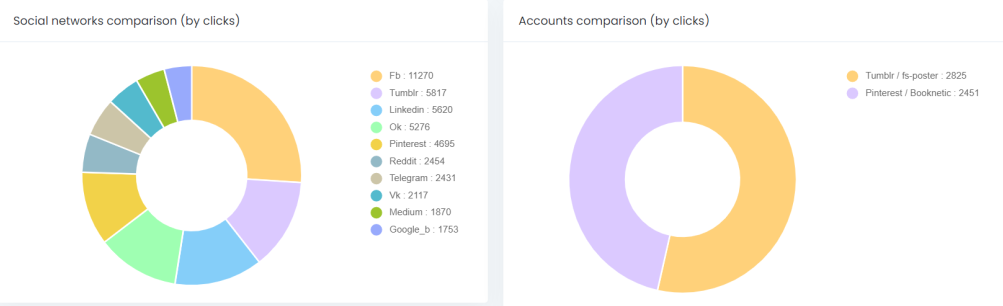 how to promote your business on Pinterest network comparison